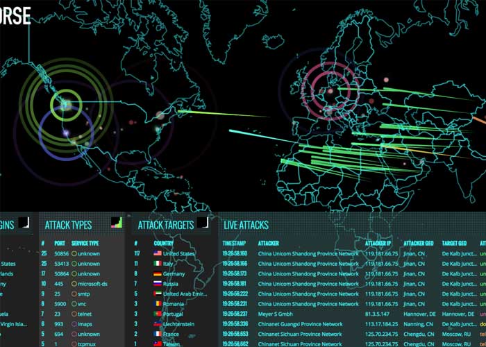 Offensive hacking