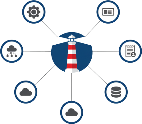 Guardian360 integrations